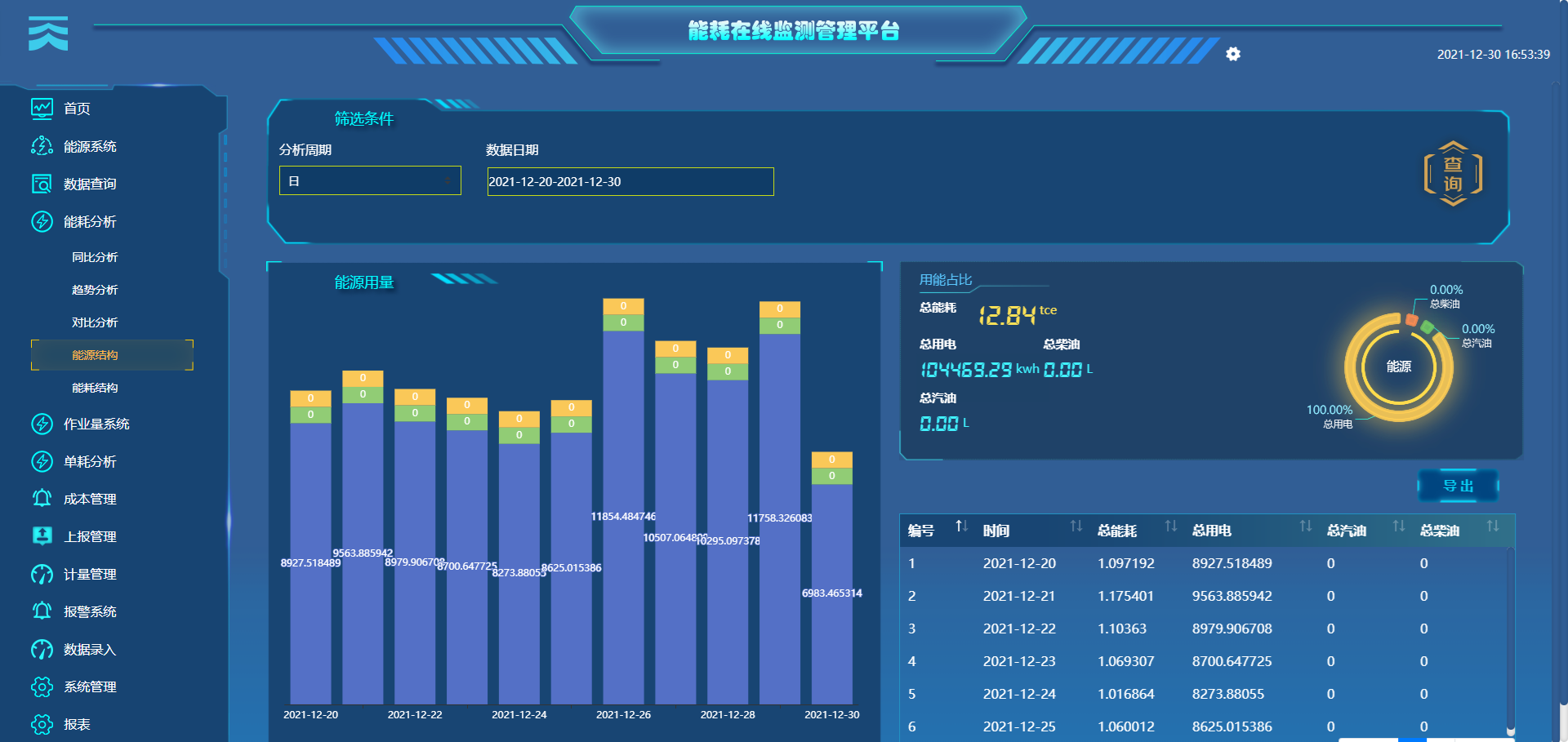 各類電表、水表采集、能耗分(fēn)析、能源管控